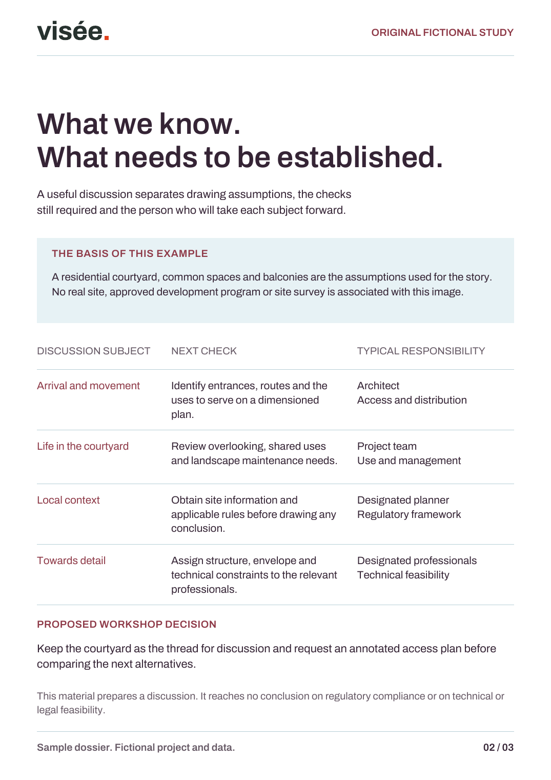 Page 2 of the fictional dossier: preparing a decision, its intentions and questions.